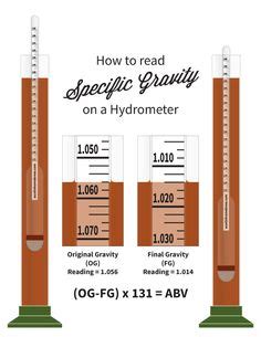 homebrew refractometer gravity final calc|wine brewer refractometer calculator.